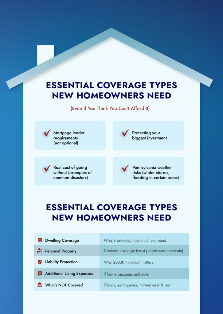 The essential coverage types new homeowners need and